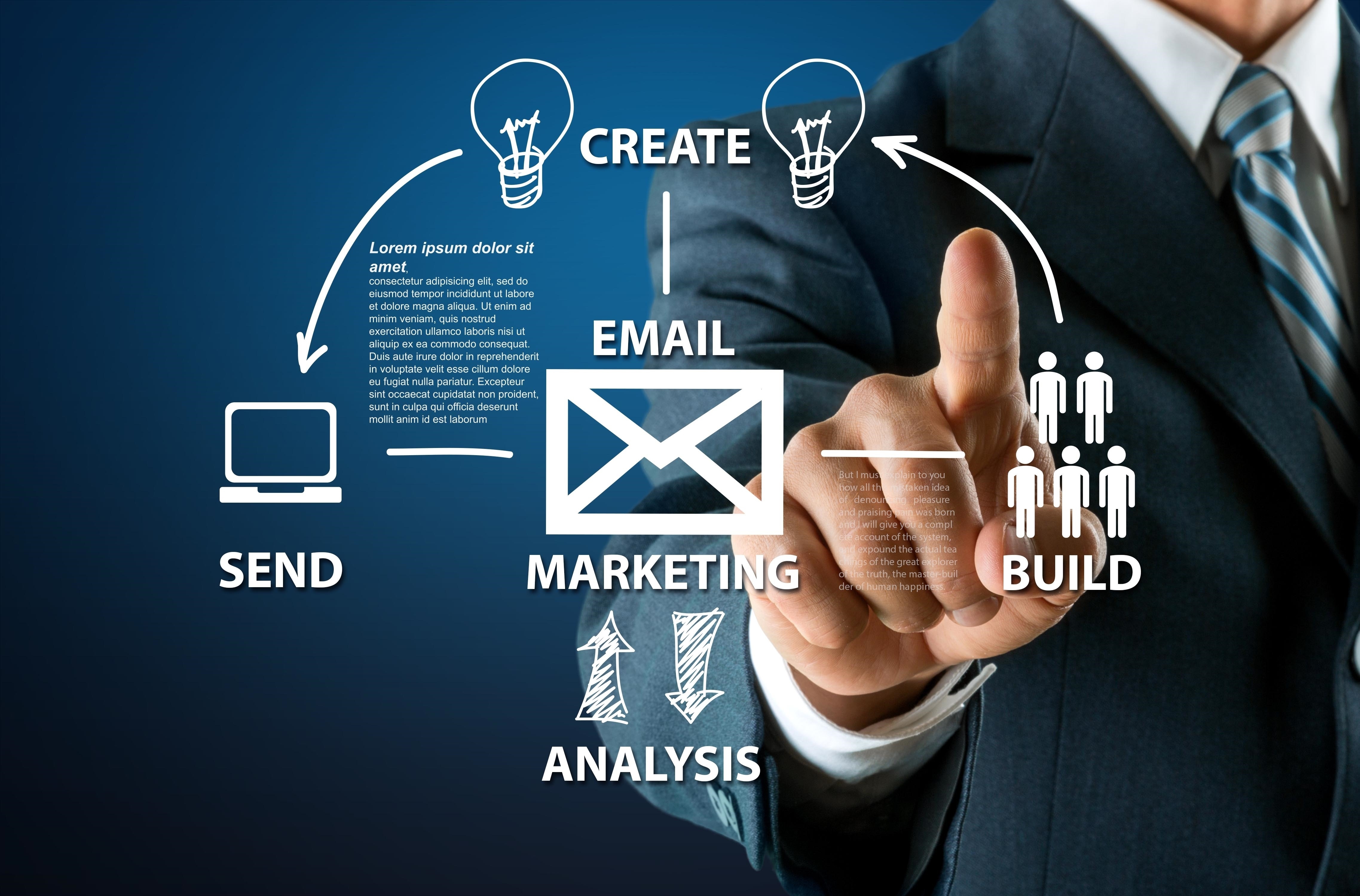 Các tính năng nổi bật của một phần mềm Email Marketing trực tuyến