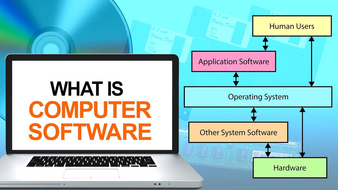 What is Computer Software | High Level & Low Level Language | Types of Computer Softwares - YouTube